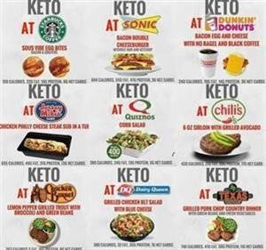 Super Easy Keto Meal Plan Free